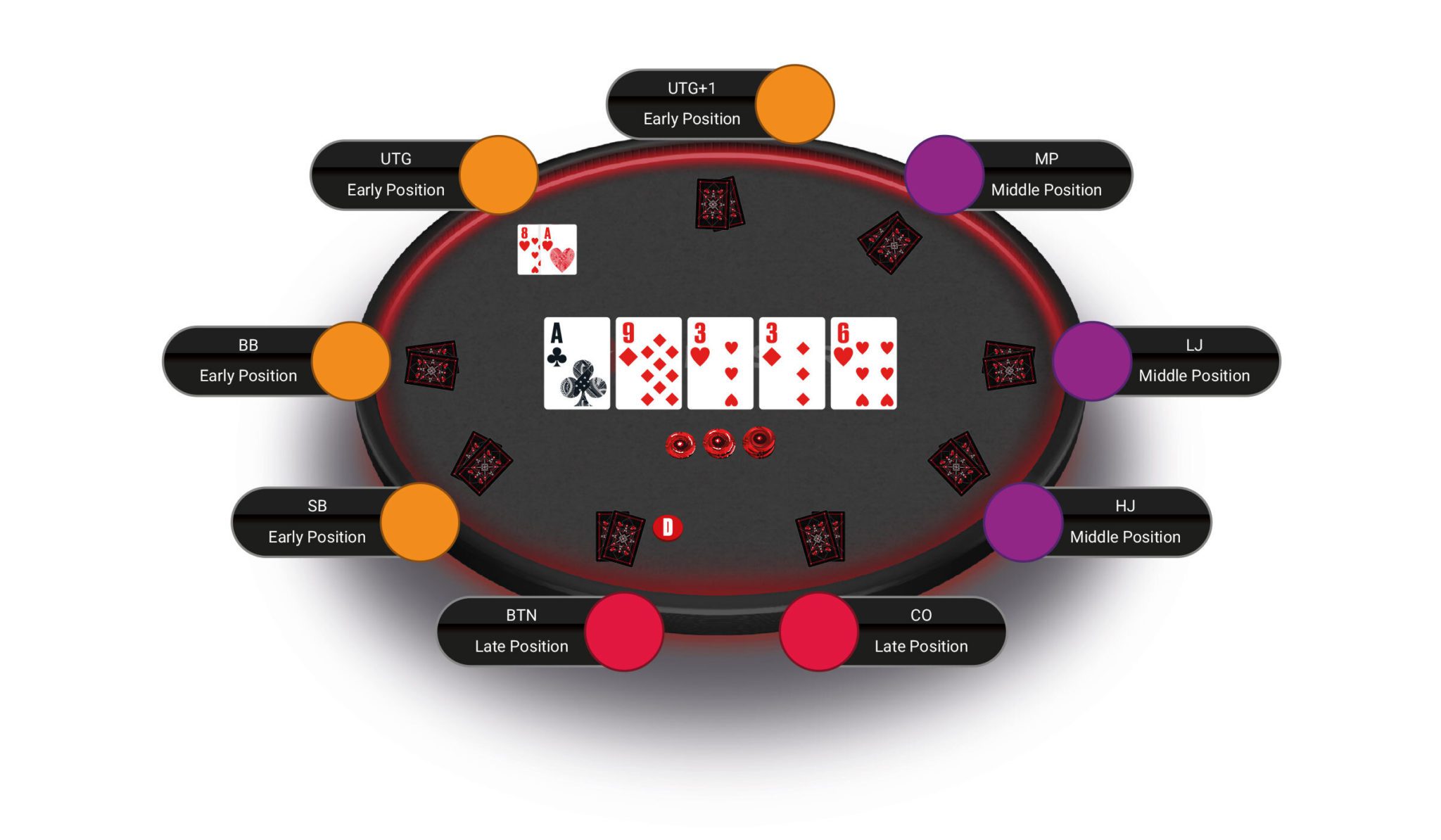 Texas Hold'em Rules - PokerStars Learn UK