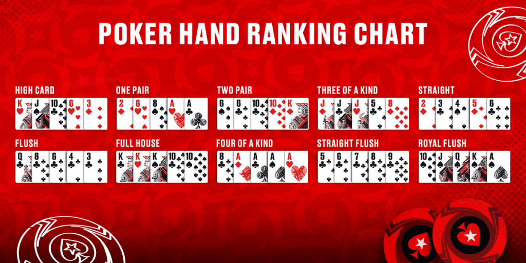 Poker_hand_Ranking-Chart-1024x512.png