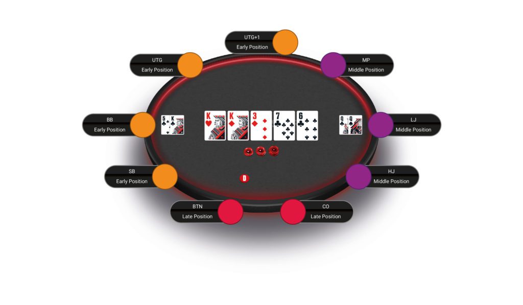 Texas Hold'em Rules - PokerStars Learn UK